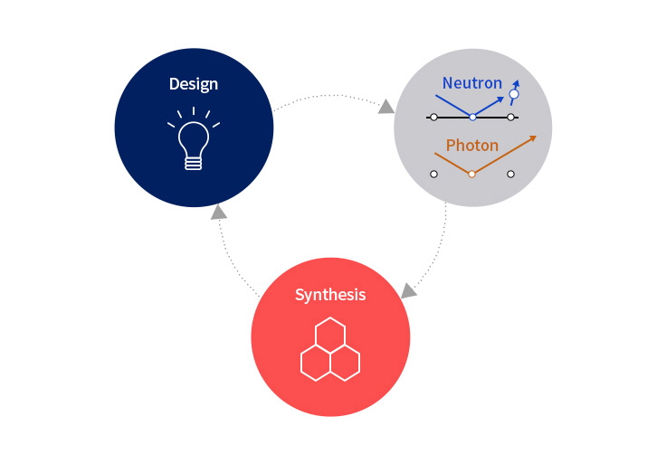 Research vision of YSF project Graphene based metasurfaces